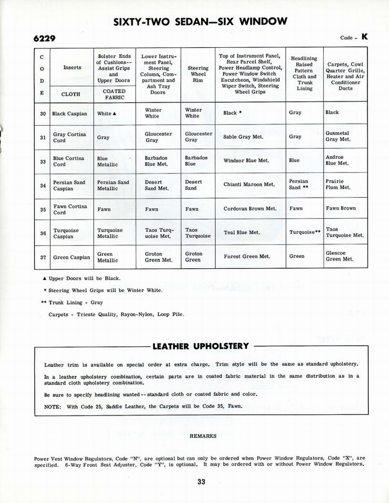 1960 Cadillac Optional Specifications Manual Page 44